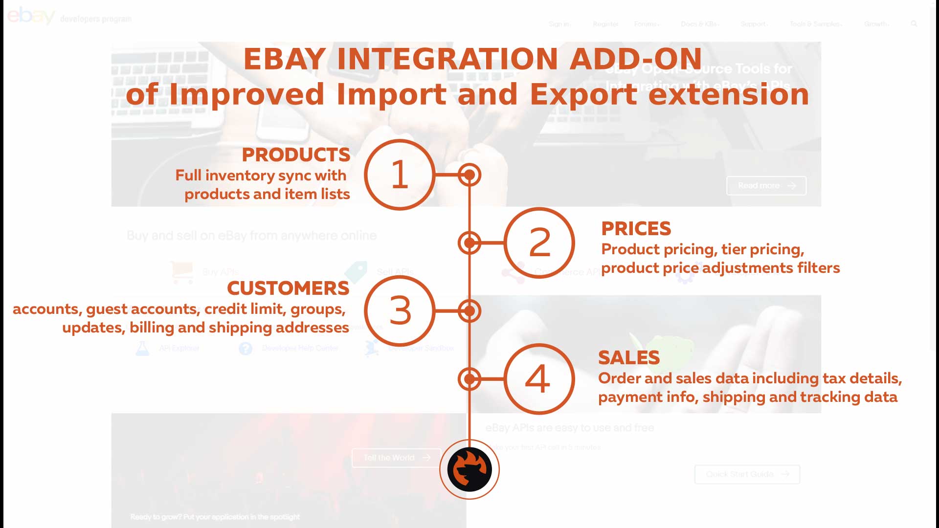 Magento 2 integration with Ebay add-on connector