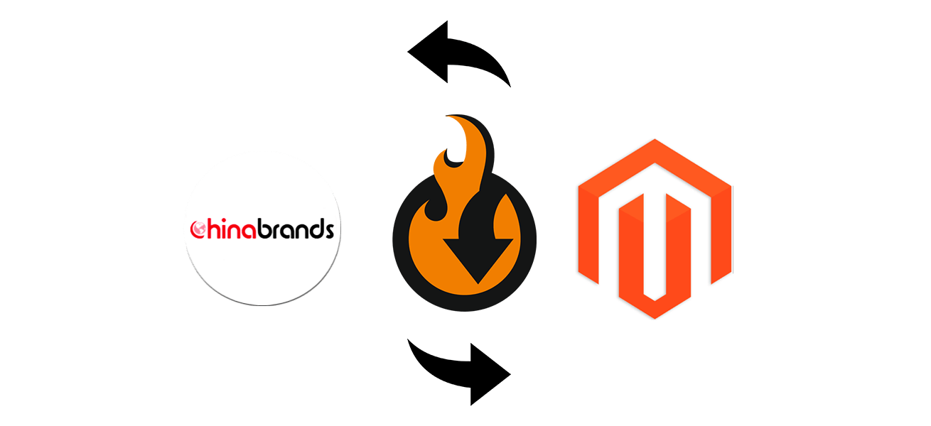 Chinabrands Magento 2 two-way synchronization benefits