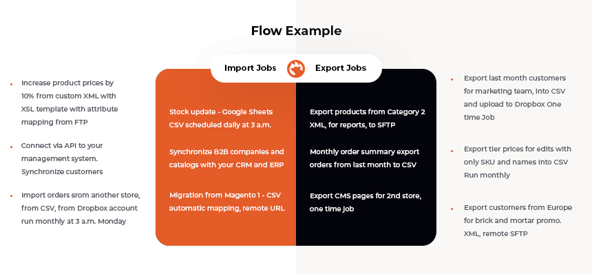 Magento 2 Improved Import and Export extension use cases