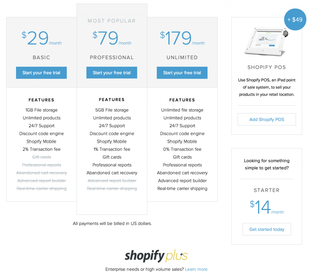 shopify pricing