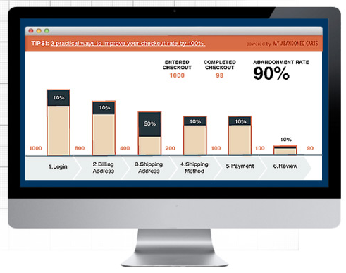 Shopping Cart Abandonment Magento Extensions