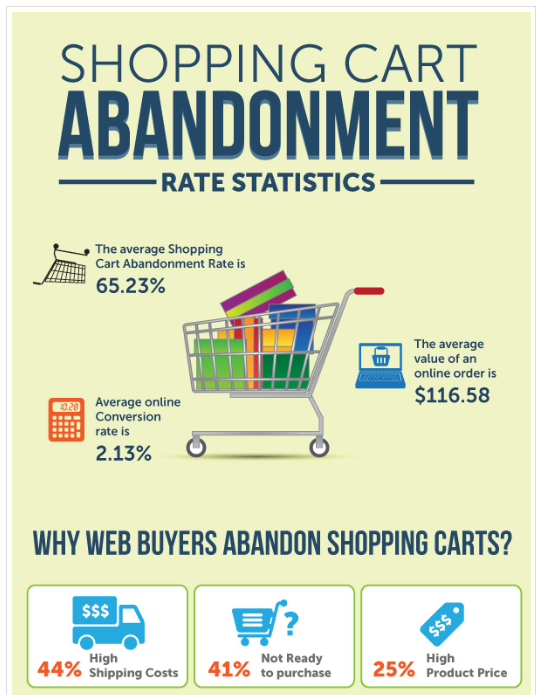 Shopping Cart Abandonment Magento Extensions