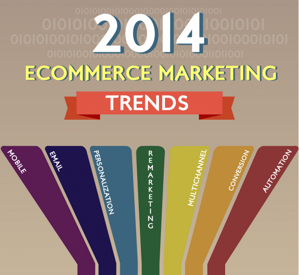 e-commerce 2014