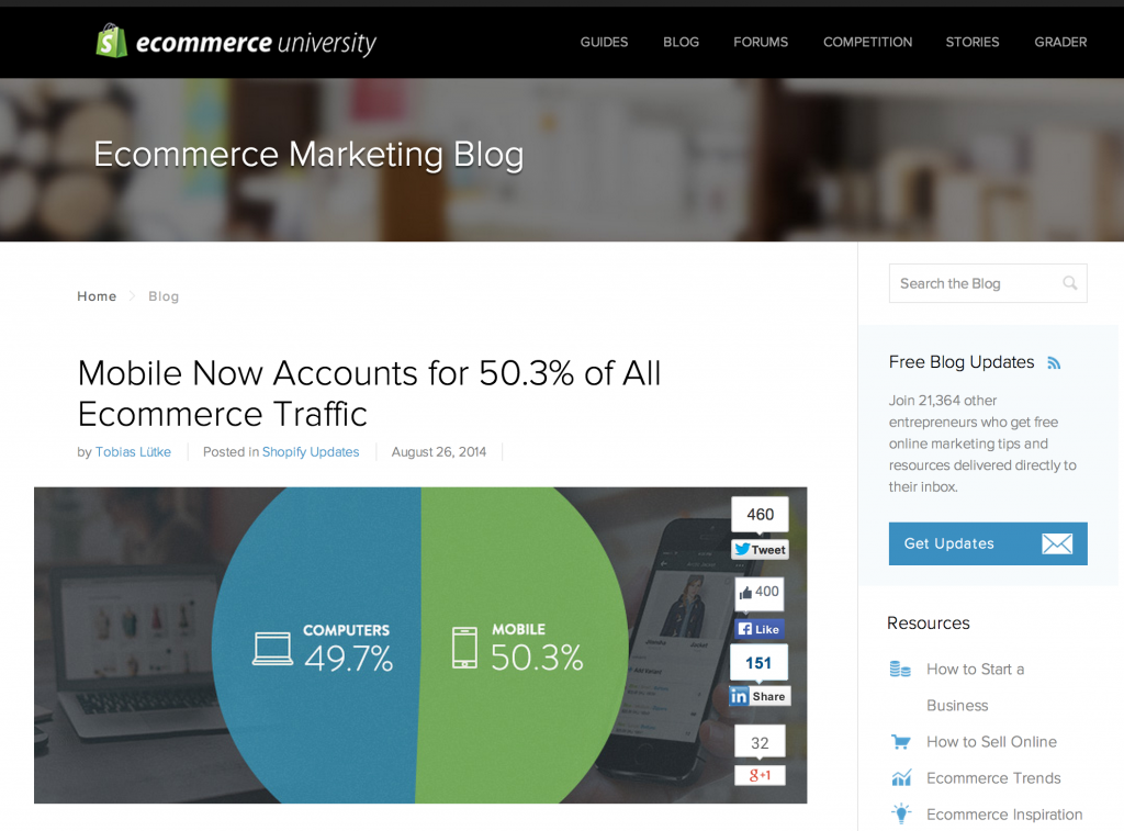 e-commerce blogs 2015