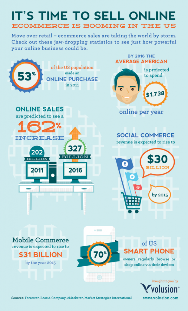 e-commerce 2015