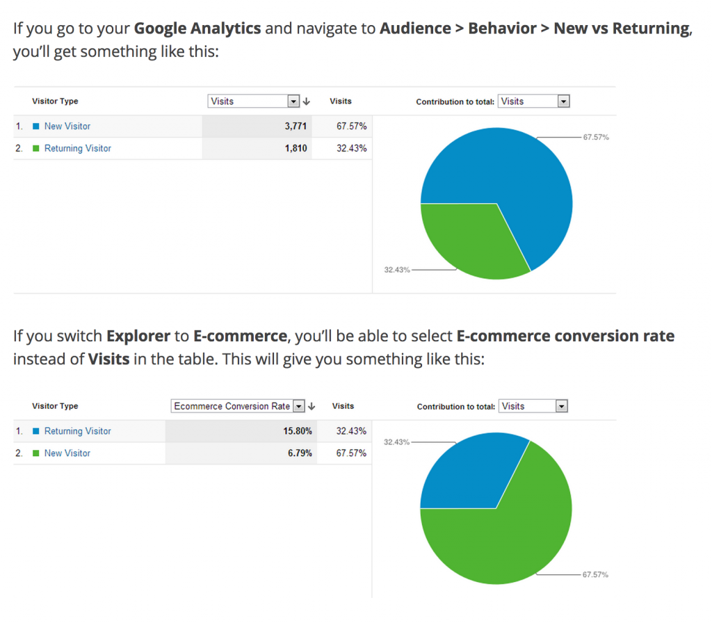 conversion-ecommerce