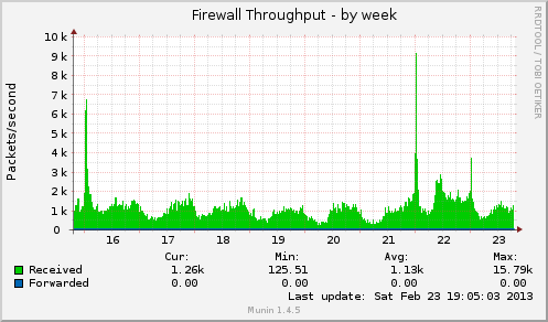 Mysql greatest date