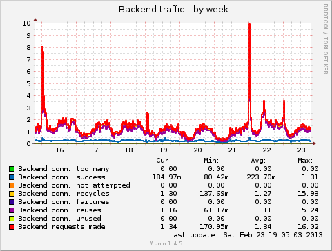 Mysql greatest date