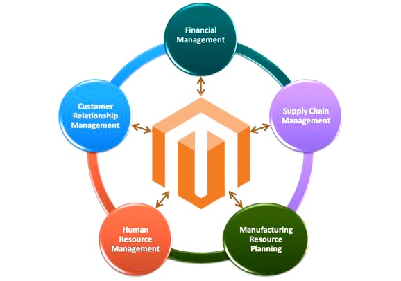 Integrating NAVISION with Magento 2: Part 1