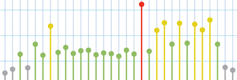 Dynamic Pricing Optimization in E-Commerce 