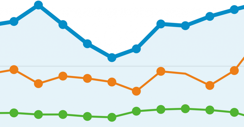 Advanced Magento reporting and analytics