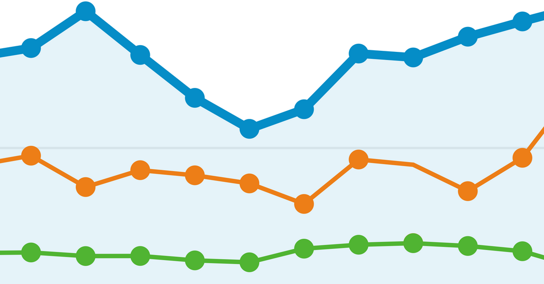 Magento 2 Extended Analytics and Reporting Solutions