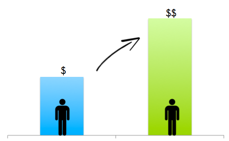 Ecommerce CVL: Magento Customer Lifetime Value.