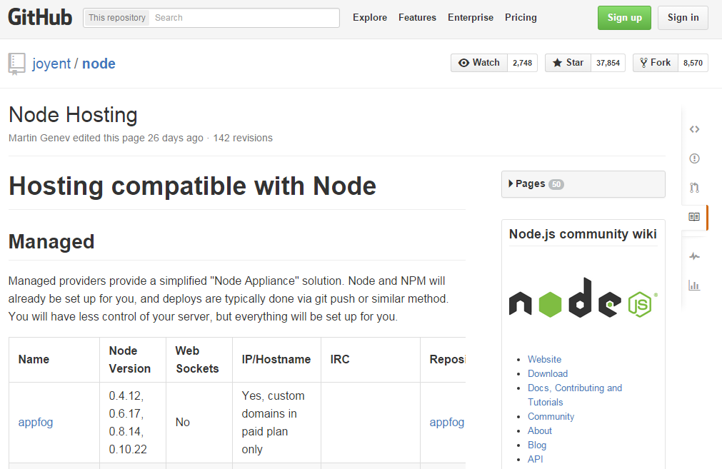 Node.js Hosting solutions for fast and easy development