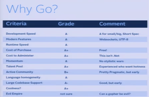 Node.js vs GO