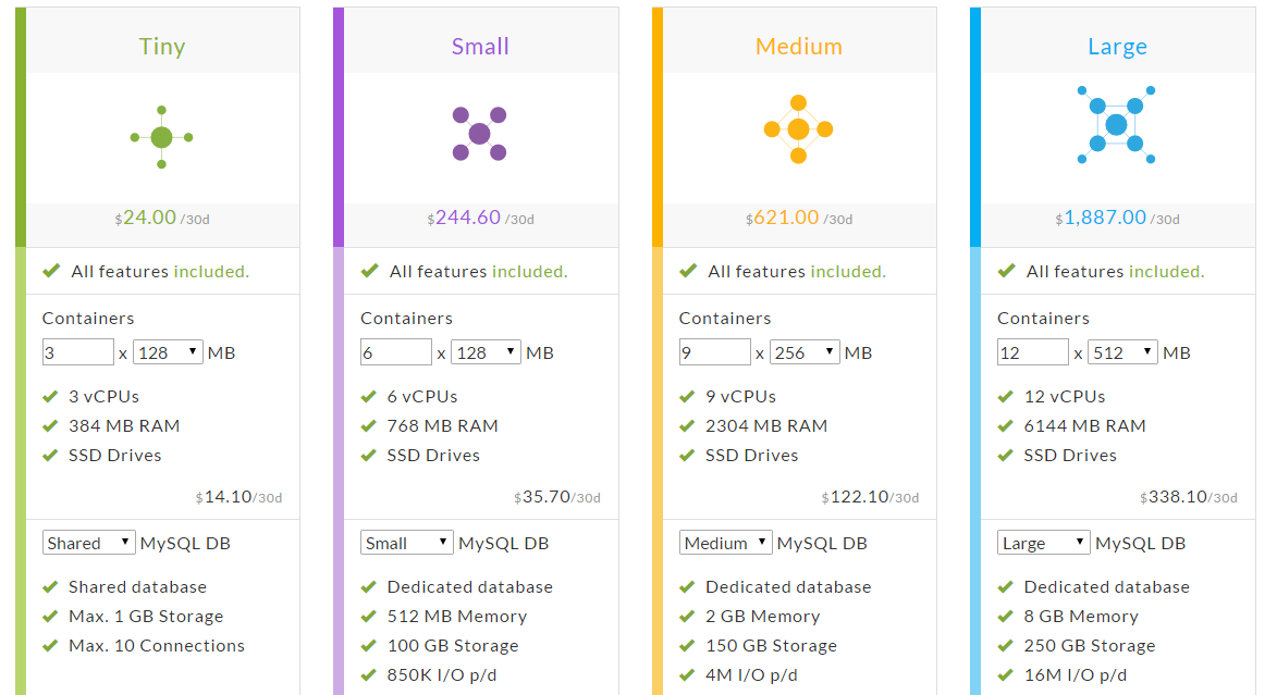 deploying and scaling Docker applications with dotCloud