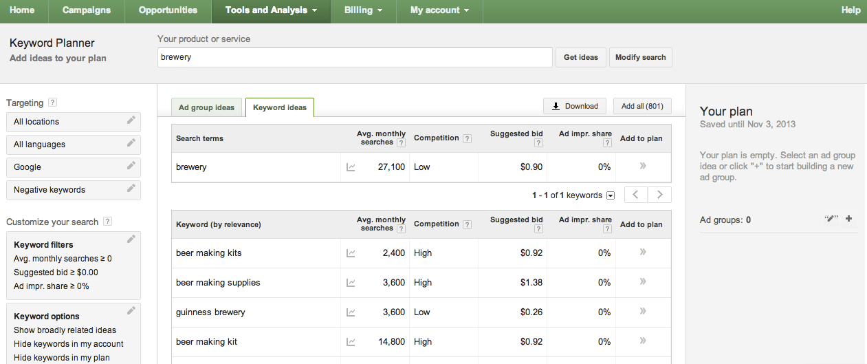 Keyword research with GKP