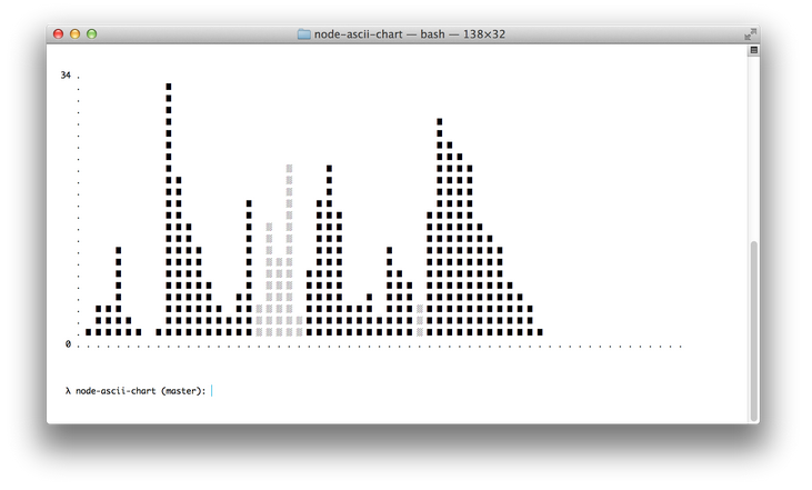 Jstrace Node.js debugger