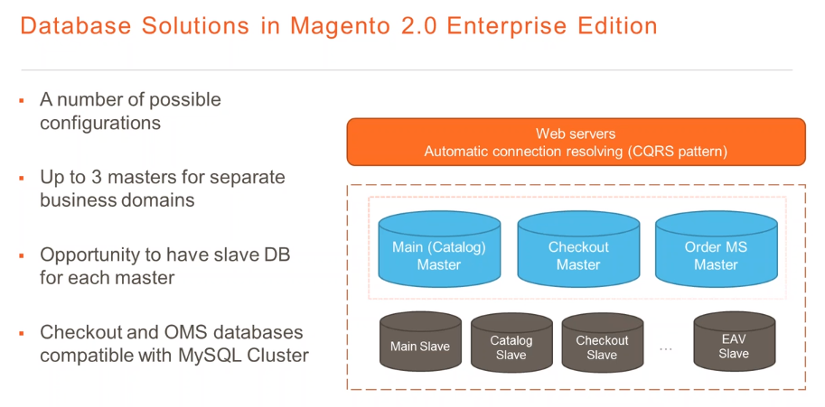 Database in Magento 2 Enterprise Edition