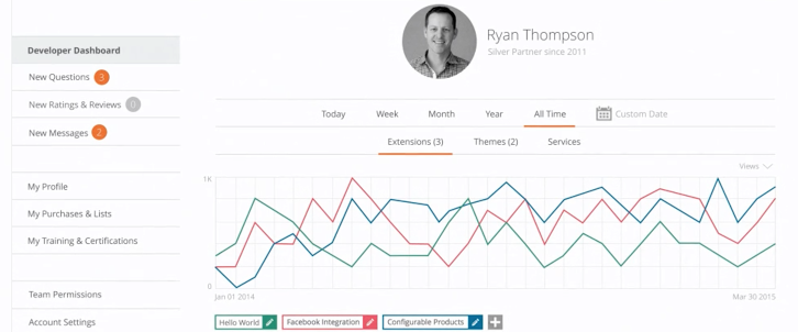 Magento Connect 2.0 developer's dashboard