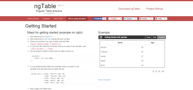 AngularJS tools: NG TABLES