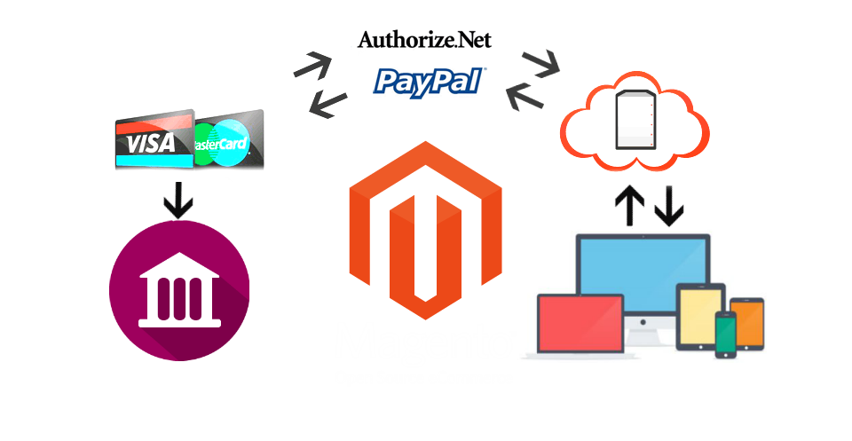 Magento 2 Payment Gatways Implementation