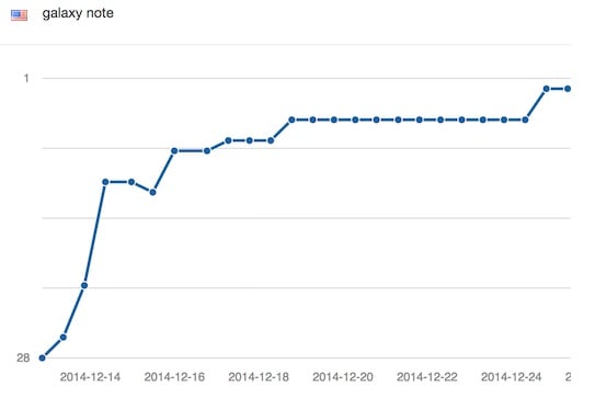 SEO software, SEO check, SEO audit