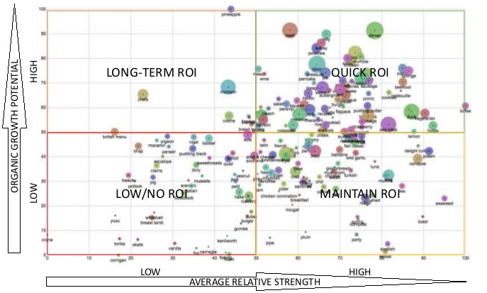 Keyword clustering