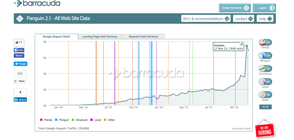 SEO software, SEO check, SEO audit