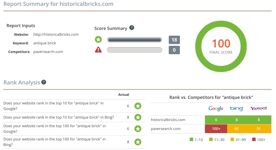 SEO software, SEO check, SEO audit