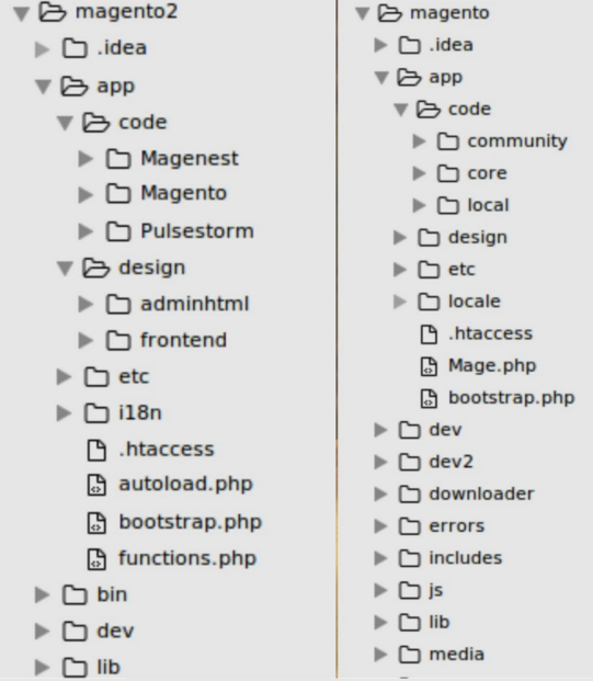 Magento 2 vs Magento 1