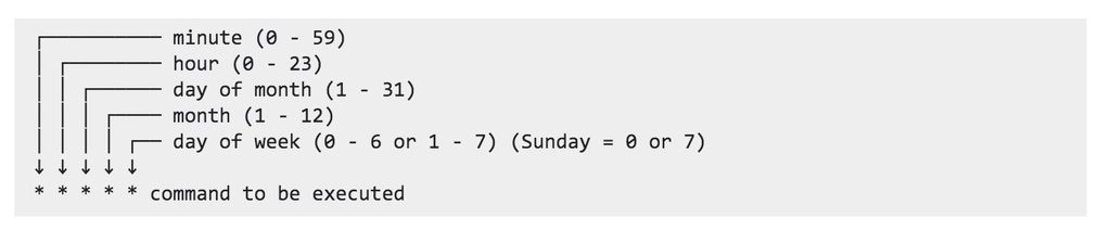 Cron syntax