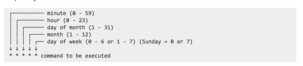 Cron syntax