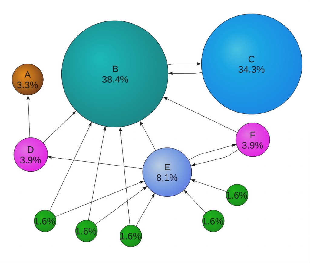 Google PageRank Magento