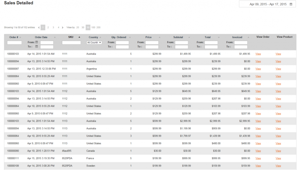 AheadWorks Advanced Reports para Magento 2 e 1