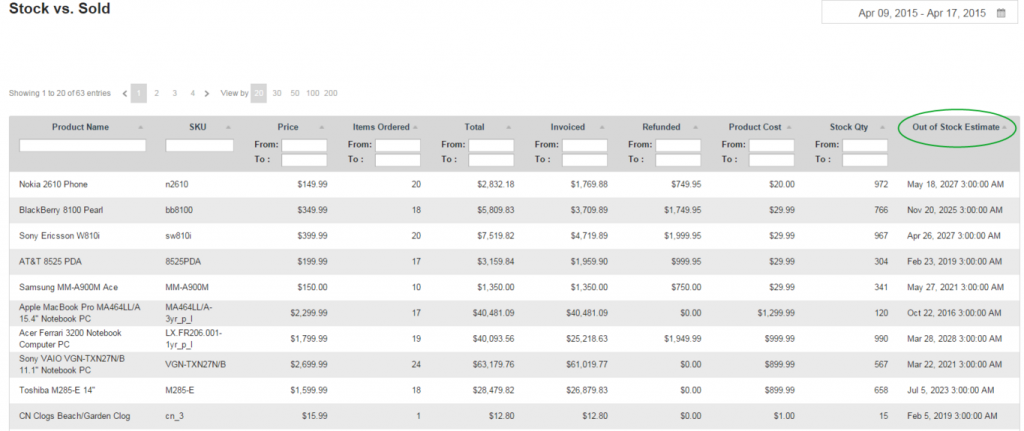 AheadWorks Advanced Reports para Magento 2 e 1