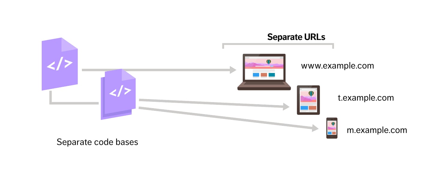 DIY SEO: Mobile SEO Guide; Magento mobile SEO guide