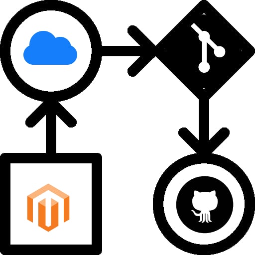 magento 2 cloud devdocs