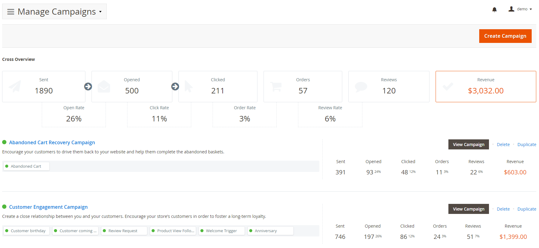 How Magento 2 boosts customer retention and cart abandonment, Wgentech  posted on the topic