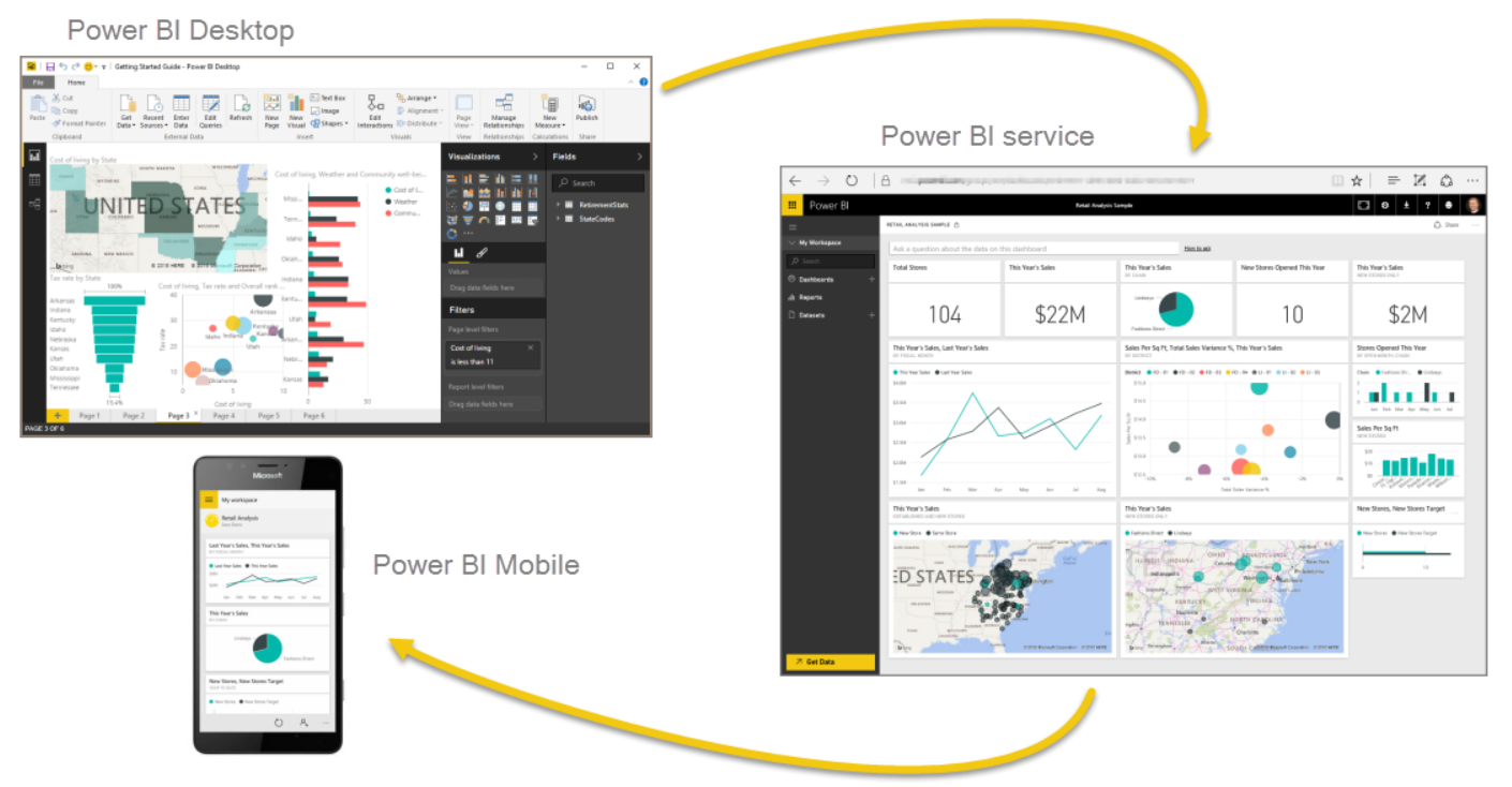 Power bi pro