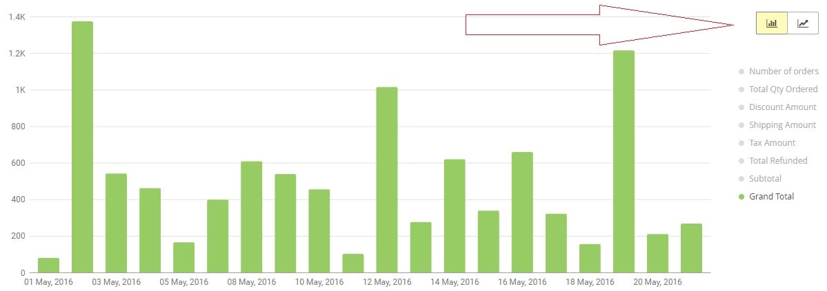 Mirasvit Advanced Reports Magento 2 extension review; Mirasvit Advanced Reports Magento module overview