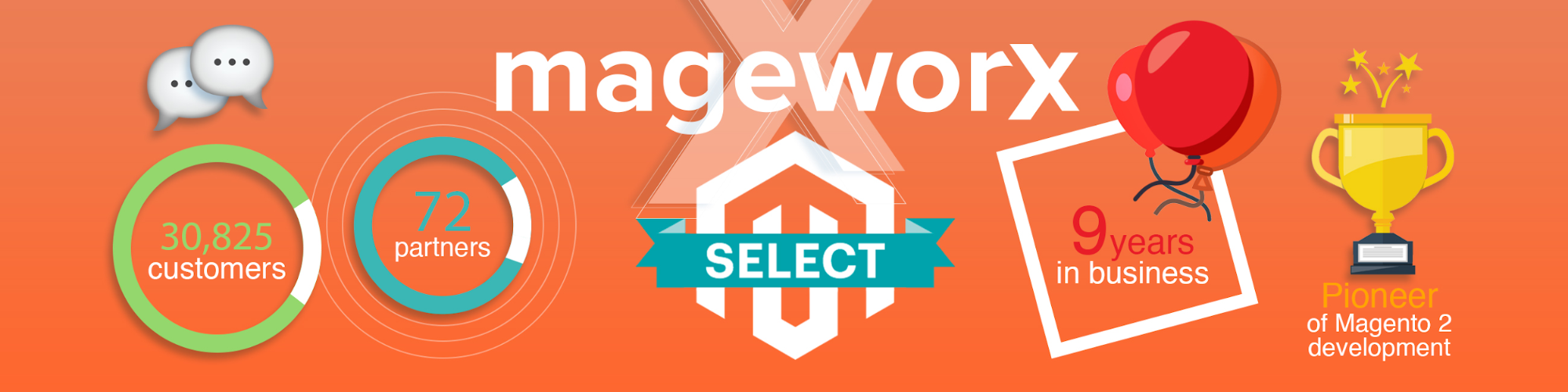 Magento 2 Shipping Rates - Mageworx - Wiki