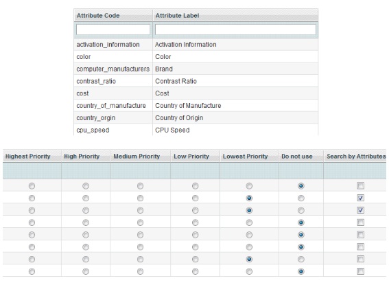 MageWorx Search Suite Magento 2 Extension Review; MageWorx Search Suite Magento Extension Overview