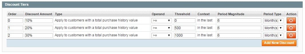 Extendware Loyalty Program Magento Extension Review; Extendware Loyalty Program Magento Module Overview