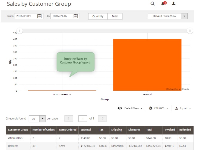 Amasty Advanced Reports Magento 2 Extension Review; Amasty Advanced Reports Magento Modules Overview