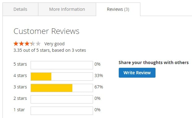 Product Reviews & Ratings for Magento 2 by Mageworx