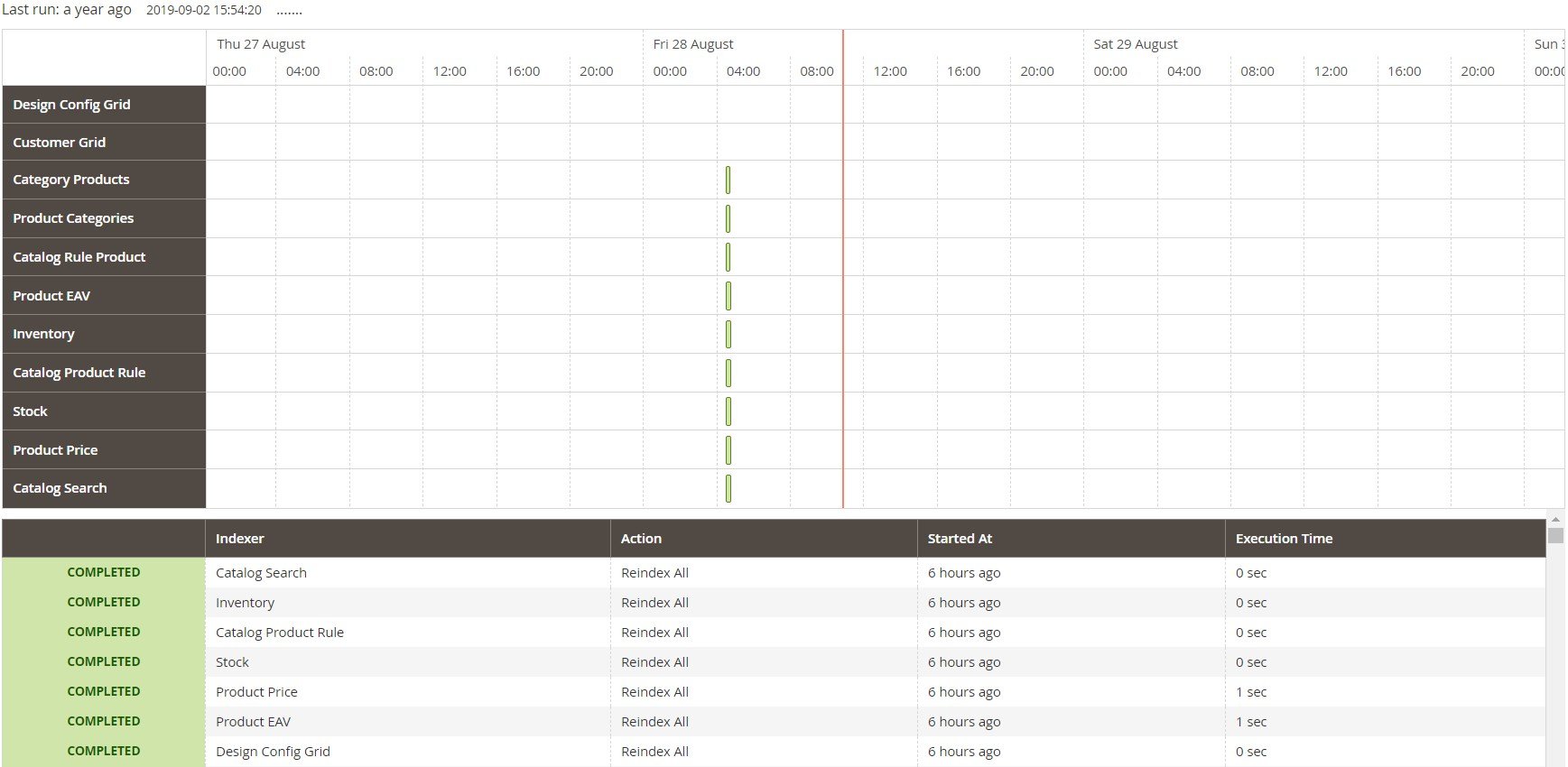 Mirasvit Improved Asynchronous Reindexing Magento 2 Module backend