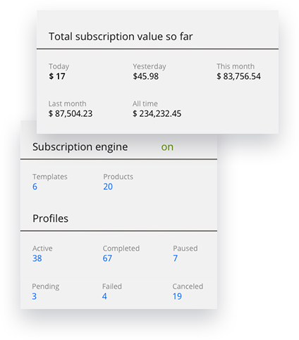 Subscriptions and Recurring Billing Magento 2 Extension Module
