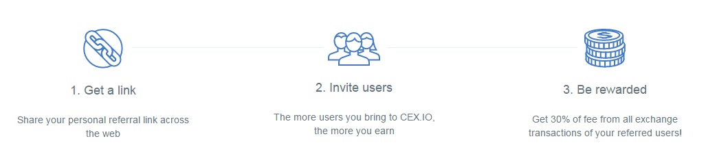 CEX.IO Review