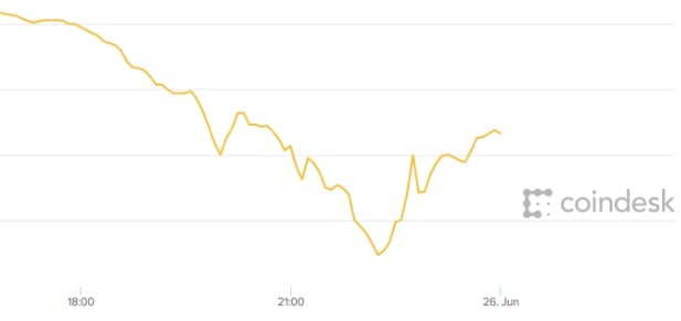 Ethereum price drop reason